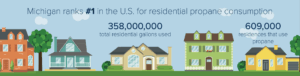 Read more about the article Michigan’s Rural Homeowners Are Reducing Emissions 