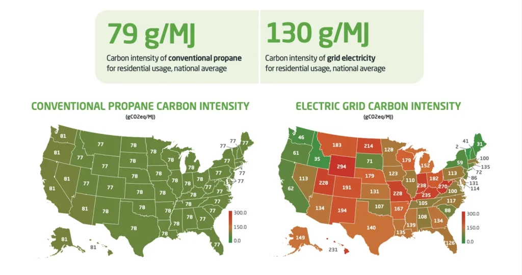 Infographic comparing U.S. carbon intensity maps for conventional propane and electric grid energy